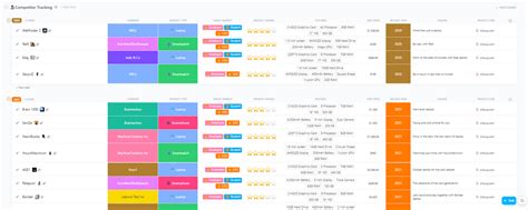 competitor tracker.